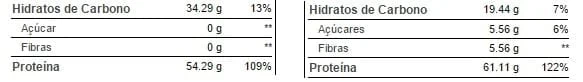 Vergelijking van Whey-supplementen.