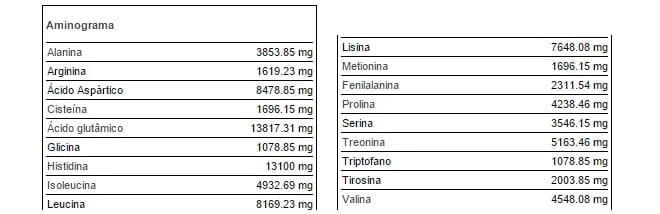 aminogramma totale del siero di latte