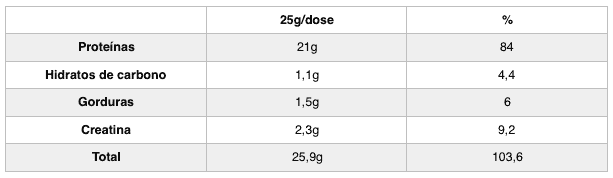 nutritional-value-whey-prime-2-0