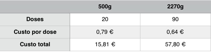 biotech usa iso whey zero